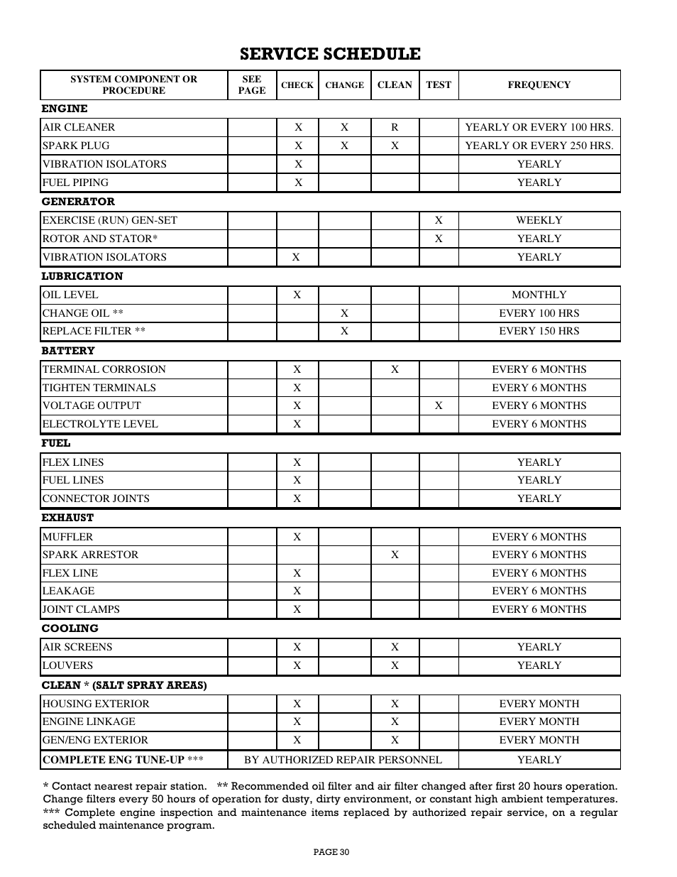 Service schedule | Gillette Generators SPP-180 User Manual | Page 30 / 32
