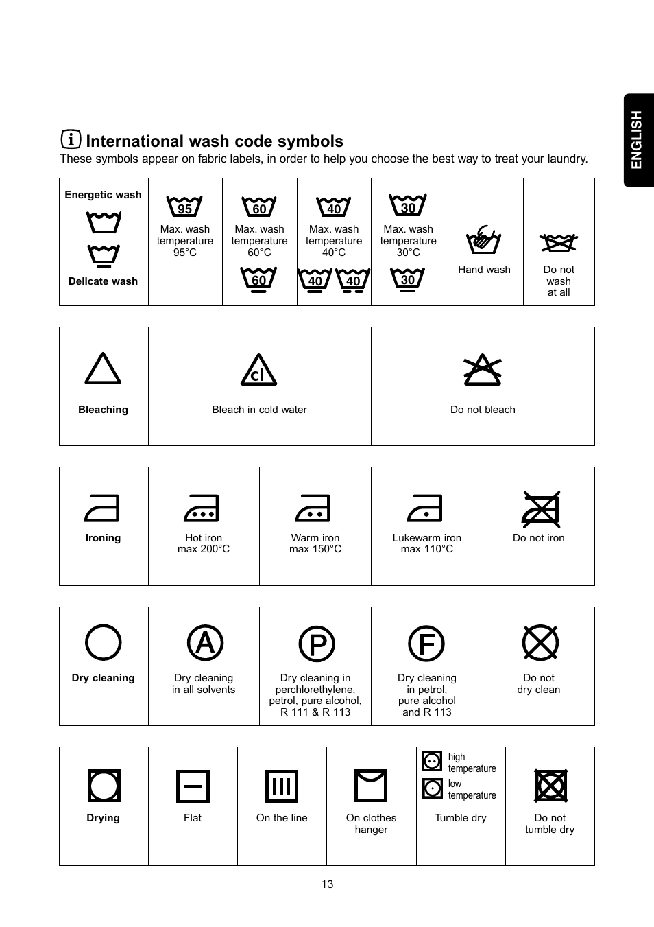 International wash code symbols | Zanussi FA 523 User Manual | Page 13 / 42