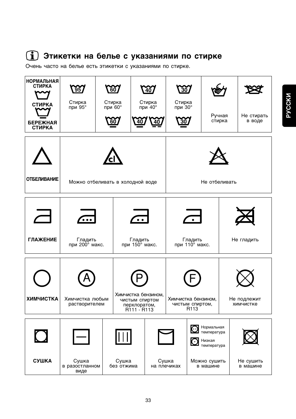 Ap f, Ètiketki na belwe s ukazaniåmi po stirke | Zanussi FA 523 User Manual | Page 33 / 42