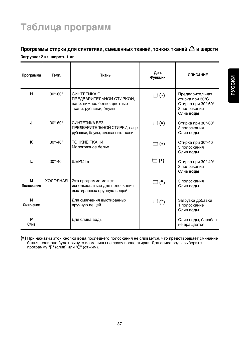 Í‡·олˆ‡ фу„‡пп | Zanussi FA 523 User Manual | Page 37 / 42