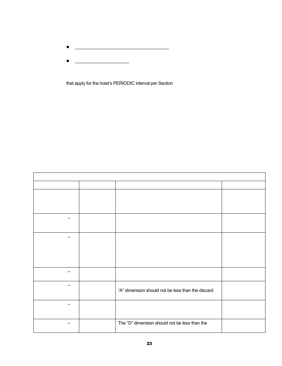 Harrington Hoists and Cranes LB Lever Hoist - (L5) User Manual | Page 23 / 64