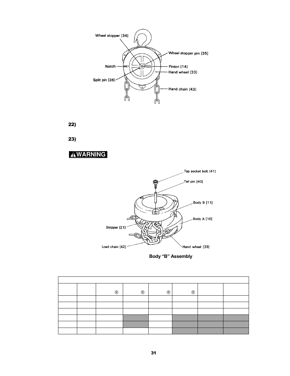 Harrington Hoists and Cranes CF Hand Chain Hoist User Manual | Page 31 / 48
