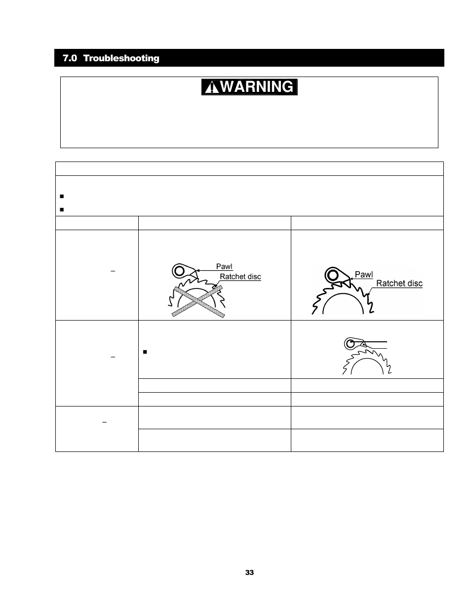 Harrington Hoists and Cranes CF Hand Chain Hoist User Manual | Page 33 / 48