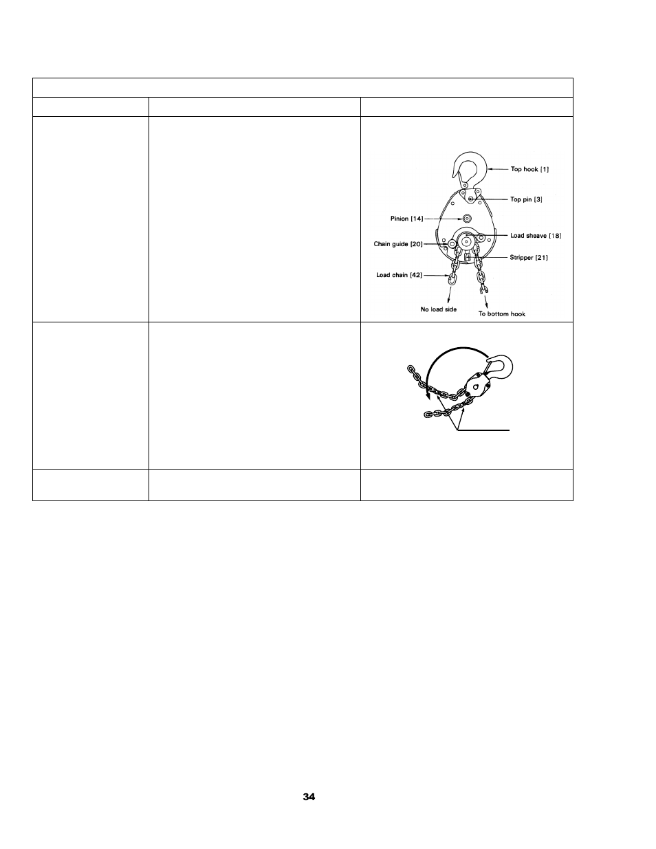 Harrington Hoists and Cranes CF Hand Chain Hoist User Manual | Page 34 / 48