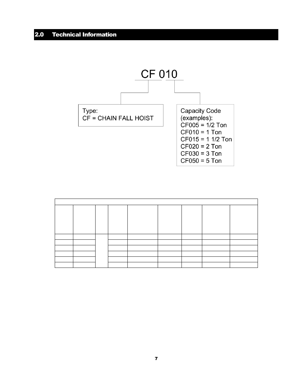 0 technical information 2.1 specifications | Harrington Hoists and Cranes CF Hand Chain Hoist User Manual | Page 7 / 48