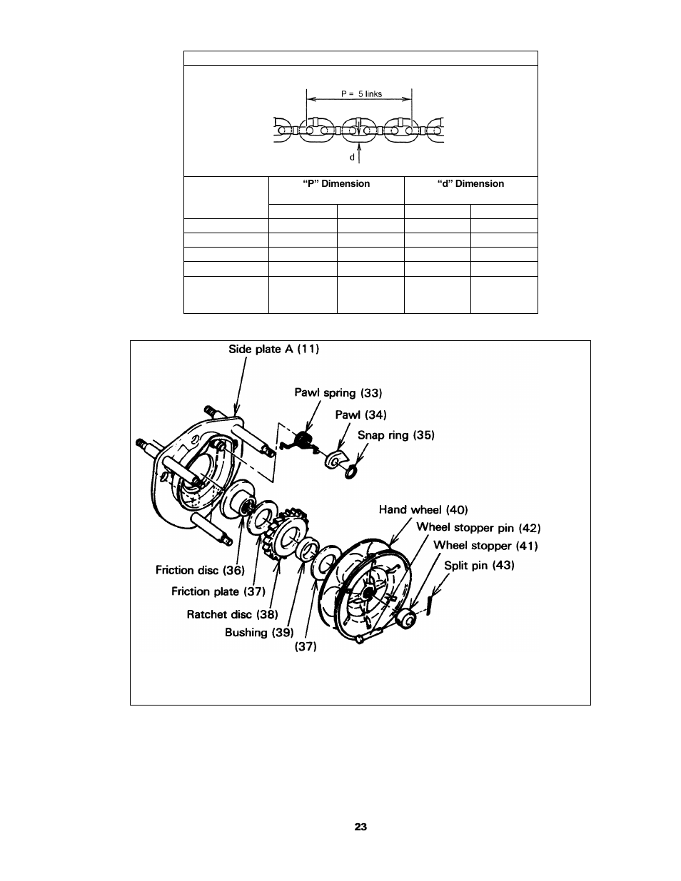 Harrington Hoists and Cranes CB Hand Chain Hoist User Manual | Page 23 / 56