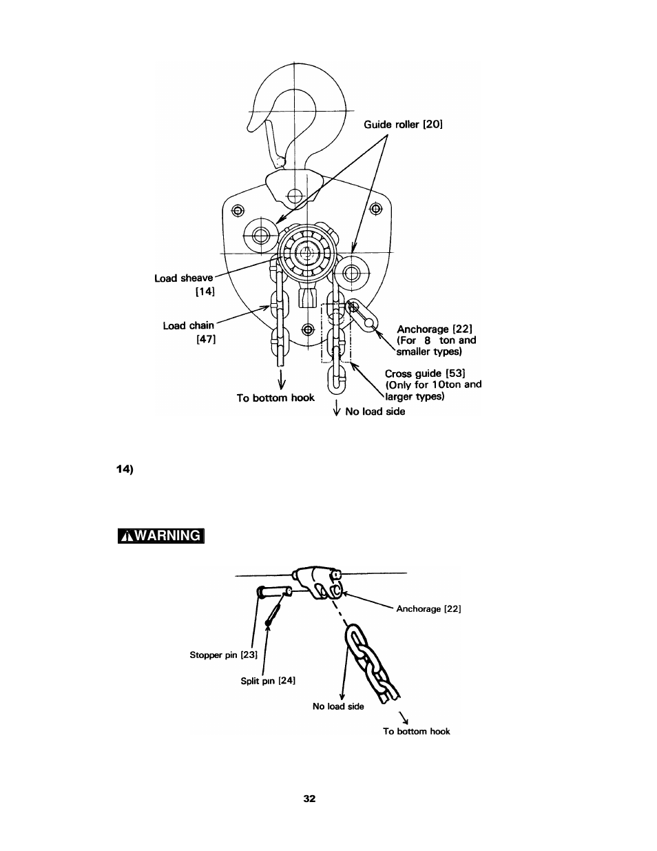 Harrington Hoists and Cranes CB Hand Chain Hoist User Manual | Page 32 / 56