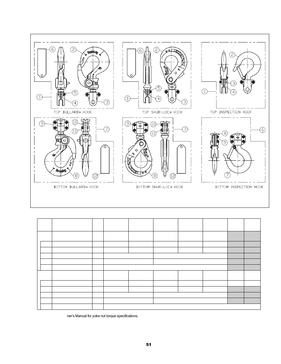 4 optional hooks, Figure 9-5 bullard, Shur-loc | And inspection hooks | Harrington Hoists and Cranes CB Hand Chain Hoist User Manual | Page 51 / 56