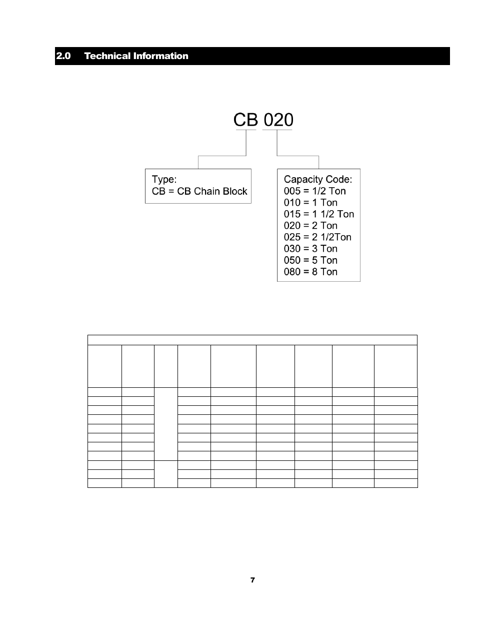 0 technical information 2.1 specifications | Harrington Hoists and Cranes CB Hand Chain Hoist User Manual | Page 7 / 56