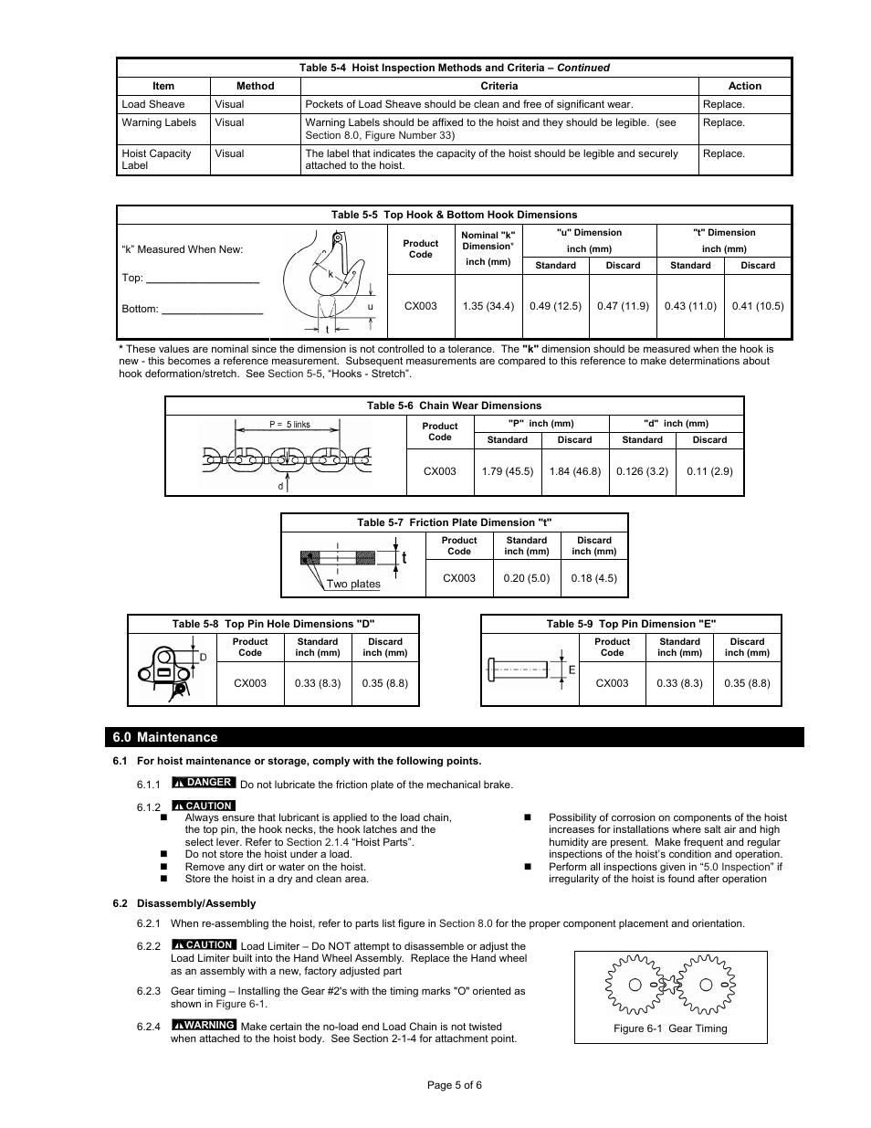 Harrington Hoists and Cranes CX Hand Chain Hoist User Manual | Page 5 / 6