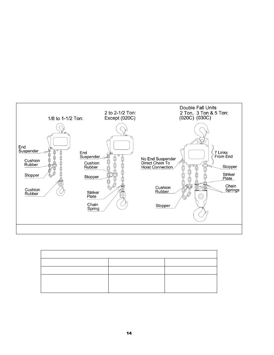 Harrington Hoists and Cranes (N)ER Hoist - ((N)ER2) User Manual | Page 14 / 96