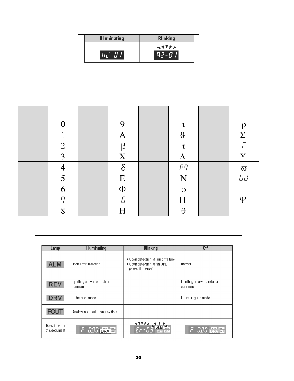 Harrington Hoists and Cranes (N)ER Hoist - ((N)ER2) User Manual | Page 20 / 96