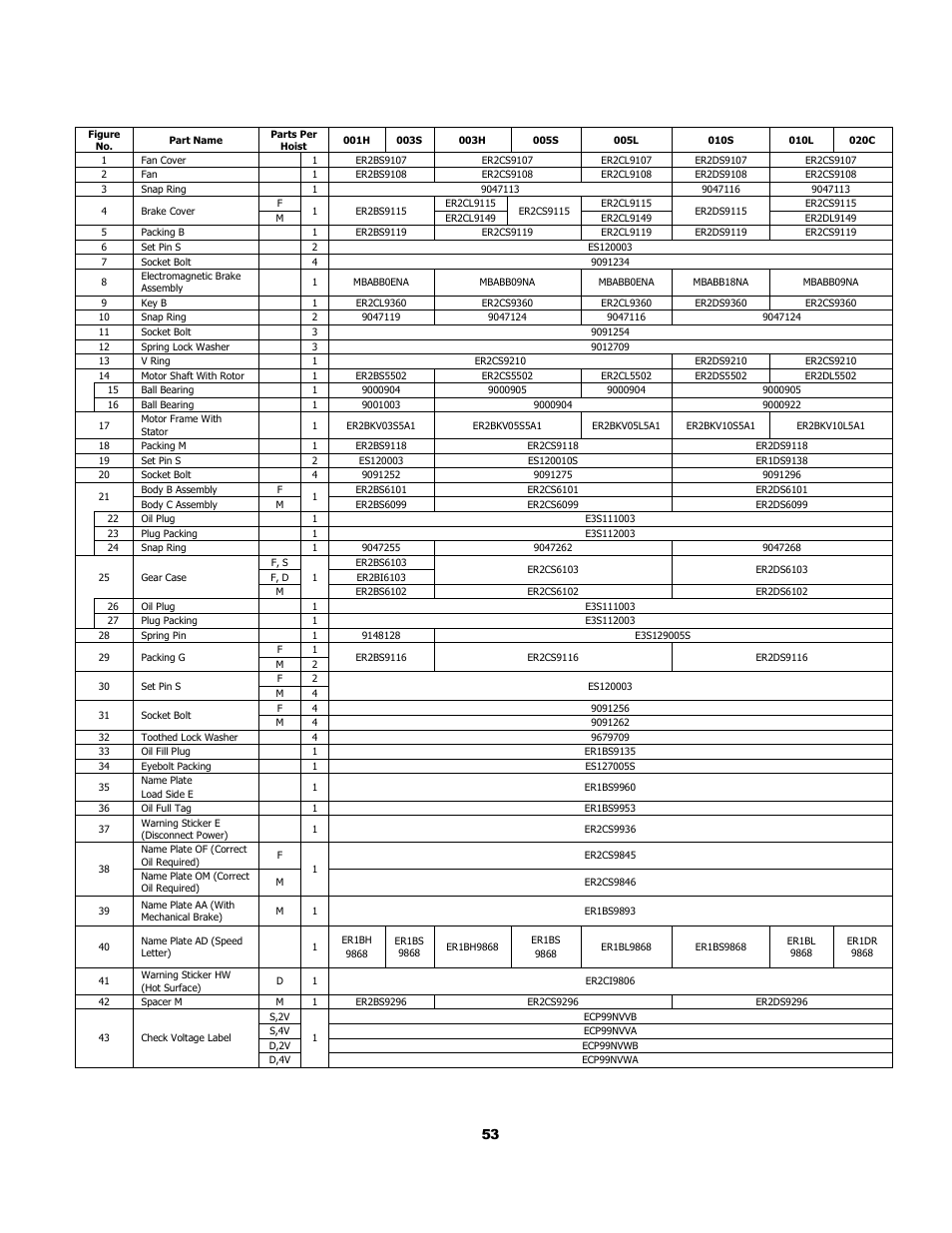 1 housing and motor parts | Harrington Hoists and Cranes (N)ER Hoist - ((N)ER2) User Manual | Page 53 / 96