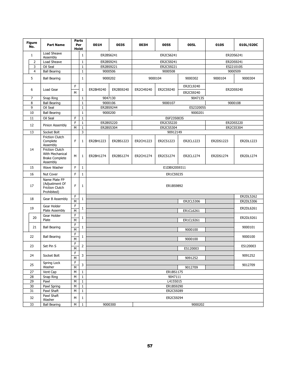 2 gearing parts | Harrington Hoists and Cranes (N)ER Hoist - ((N)ER2) User Manual | Page 57 / 96