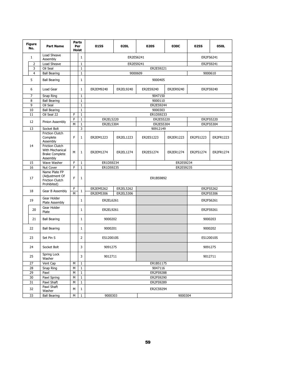 2 gearing parts | Harrington Hoists and Cranes (N)ER Hoist - ((N)ER2) User Manual | Page 59 / 96