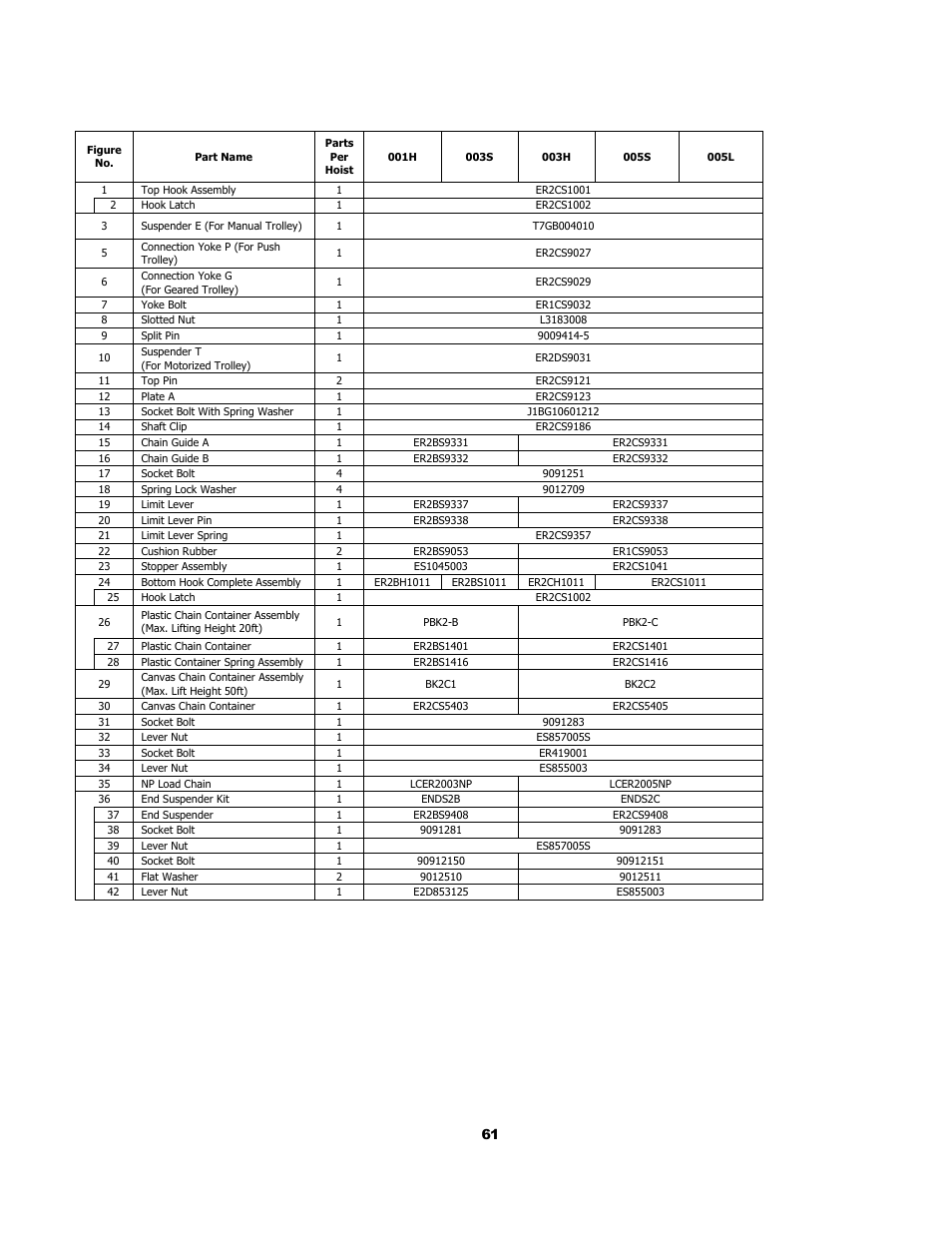 3 hook and chain parts | Harrington Hoists and Cranes (N)ER Hoist - ((N)ER2) User Manual | Page 61 / 96