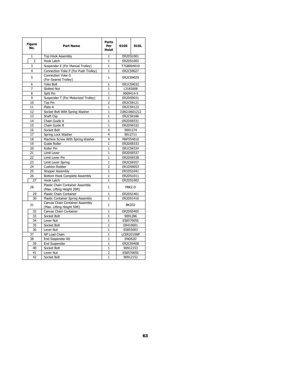 3 hook and chain parts | Harrington Hoists and Cranes (N)ER Hoist - ((N)ER2) User Manual | Page 63 / 96