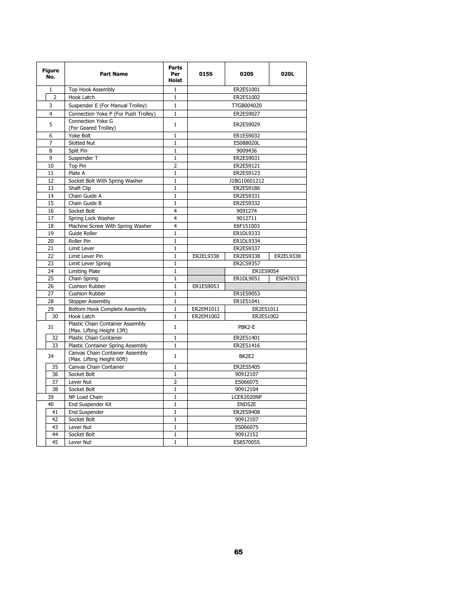 3 hook and chain parts | Harrington Hoists and Cranes (N)ER Hoist - ((N)ER2) User Manual | Page 65 / 96