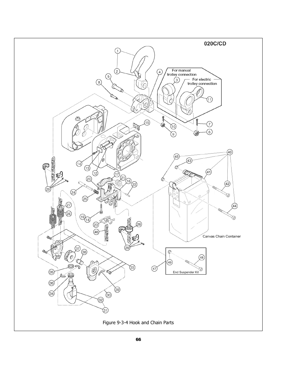 Harrington Hoists and Cranes (N)ER Hoist - ((N)ER2) User Manual | Page 66 / 96