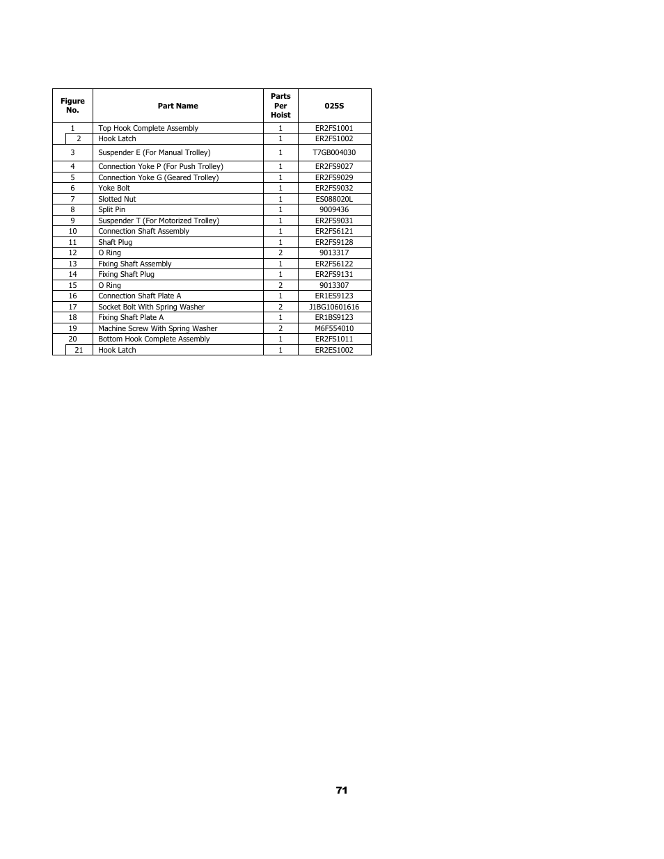 3 hook and chain parts | Harrington Hoists and Cranes (N)ER Hoist - ((N)ER2) User Manual | Page 71 / 96