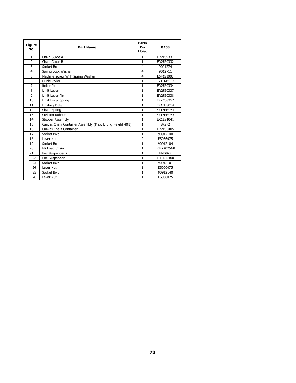 3 hook and chain parts | Harrington Hoists and Cranes (N)ER Hoist - ((N)ER2) User Manual | Page 73 / 96