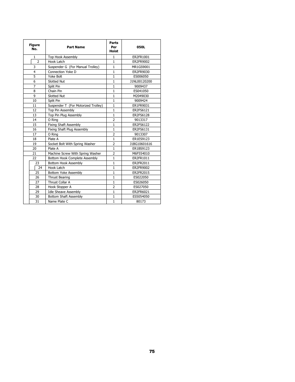3 hook and chain parts | Harrington Hoists and Cranes (N)ER Hoist - ((N)ER2) User Manual | Page 75 / 96