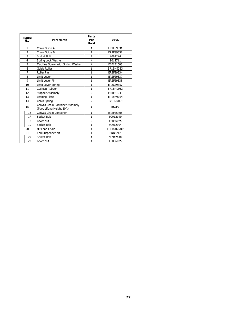 3 hook and chain parts | Harrington Hoists and Cranes (N)ER Hoist - ((N)ER2) User Manual | Page 77 / 96