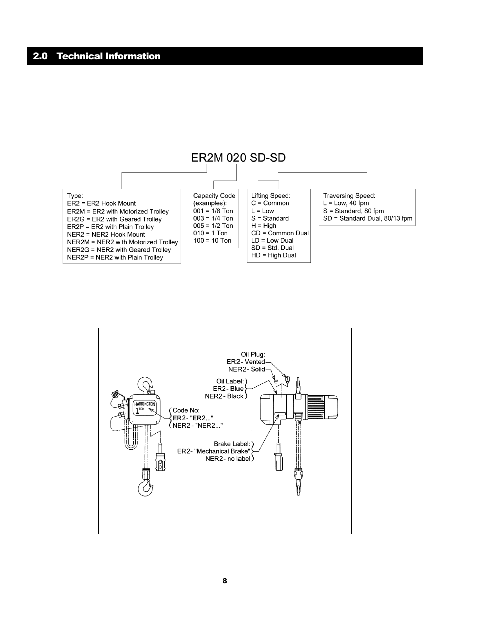 Harrington Hoists and Cranes (N)ER Hoist - ((N)ER2) User Manual | Page 8 / 96