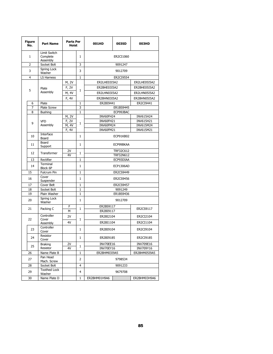 5 electric parts (dual speed) | Harrington Hoists and Cranes (N)ER Hoist - ((N)ER2) User Manual | Page 85 / 96