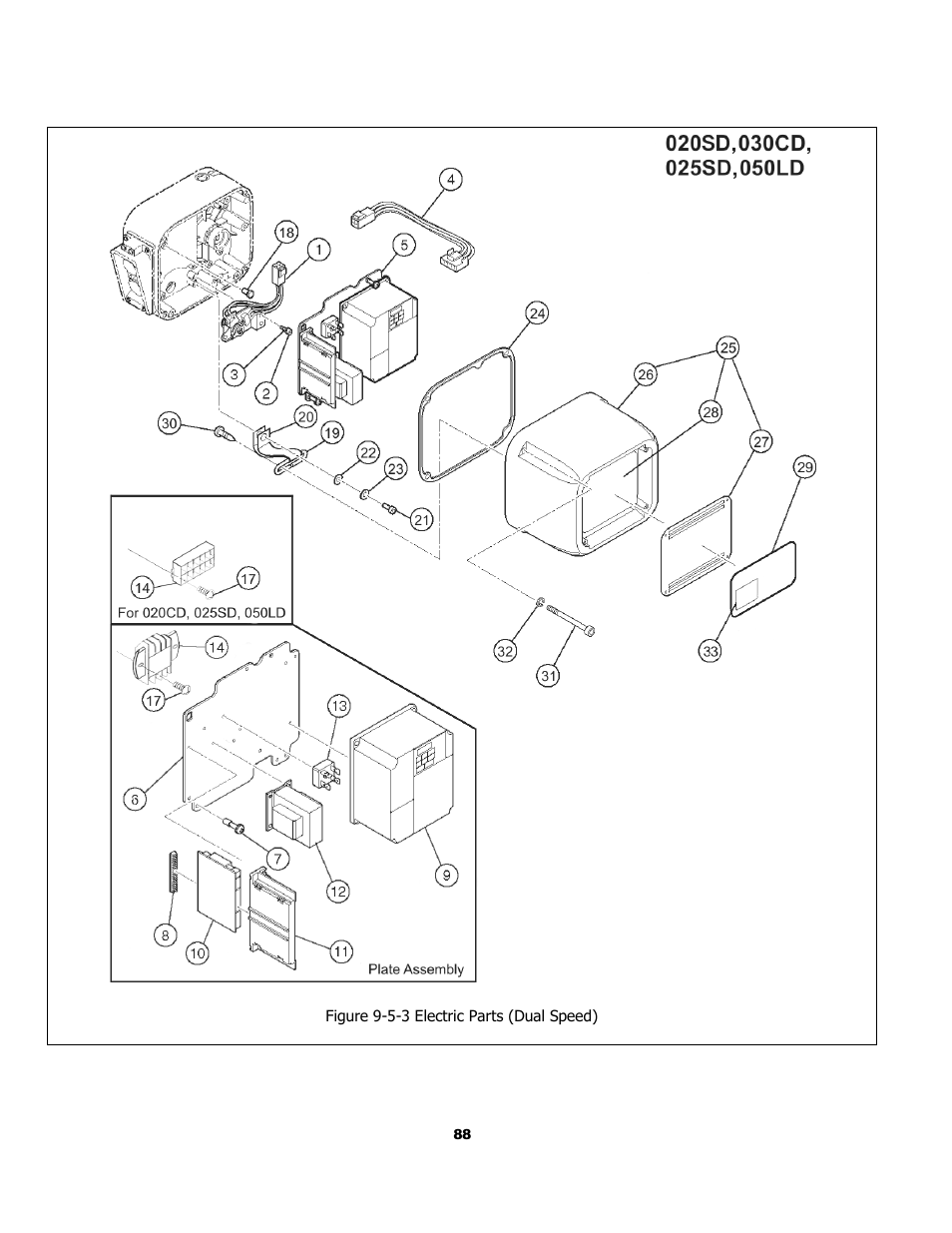 Harrington Hoists and Cranes (N)ER Hoist - ((N)ER2) User Manual | Page 88 / 96