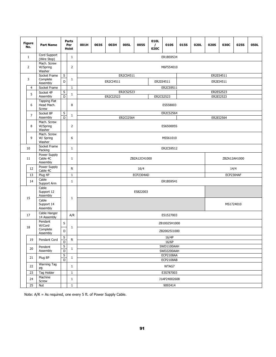 6 power supply and pendant parts | Harrington Hoists and Cranes (N)ER Hoist - ((N)ER2) User Manual | Page 91 / 96