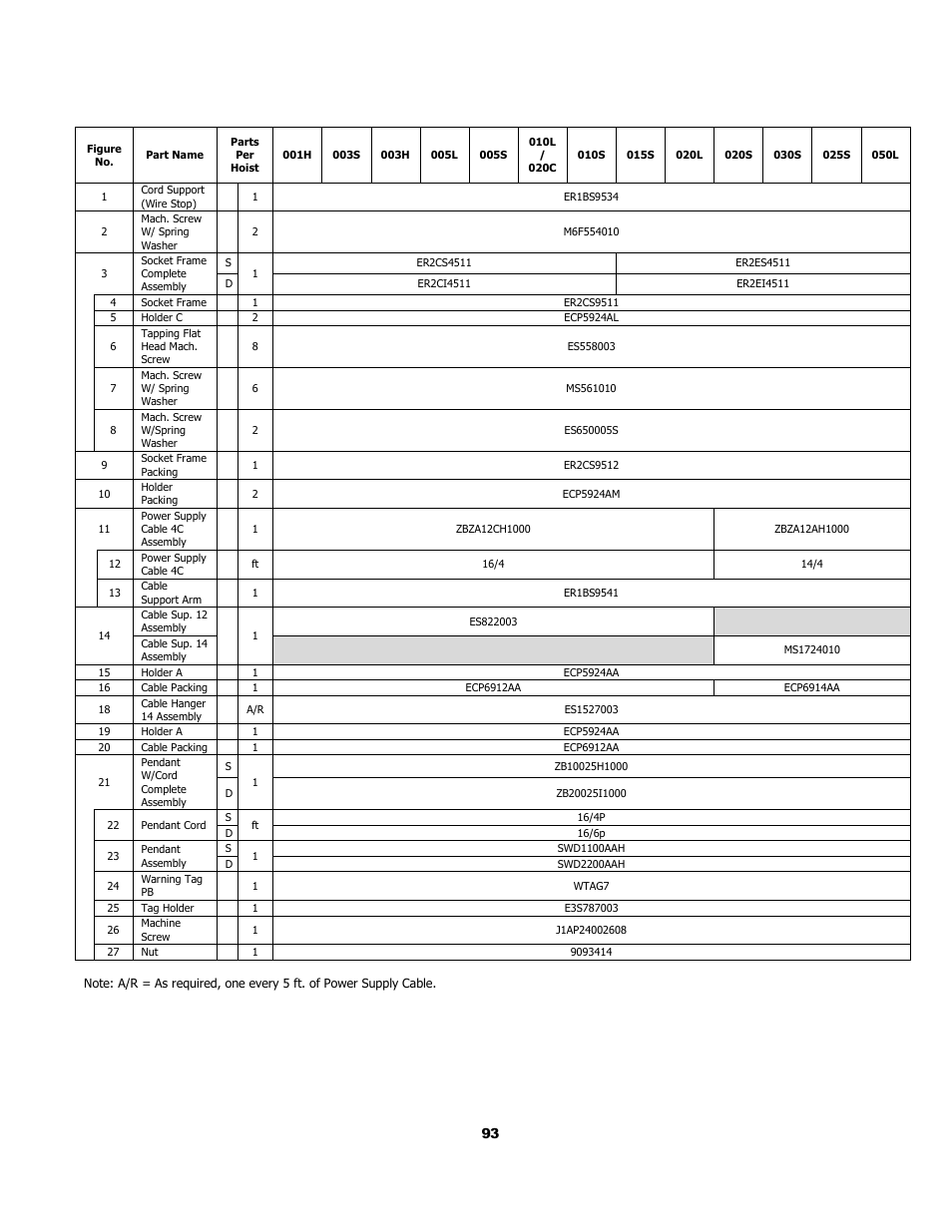 6 power supply and pendant parts | Harrington Hoists and Cranes (N)ER Hoist - ((N)ER2) User Manual | Page 93 / 96