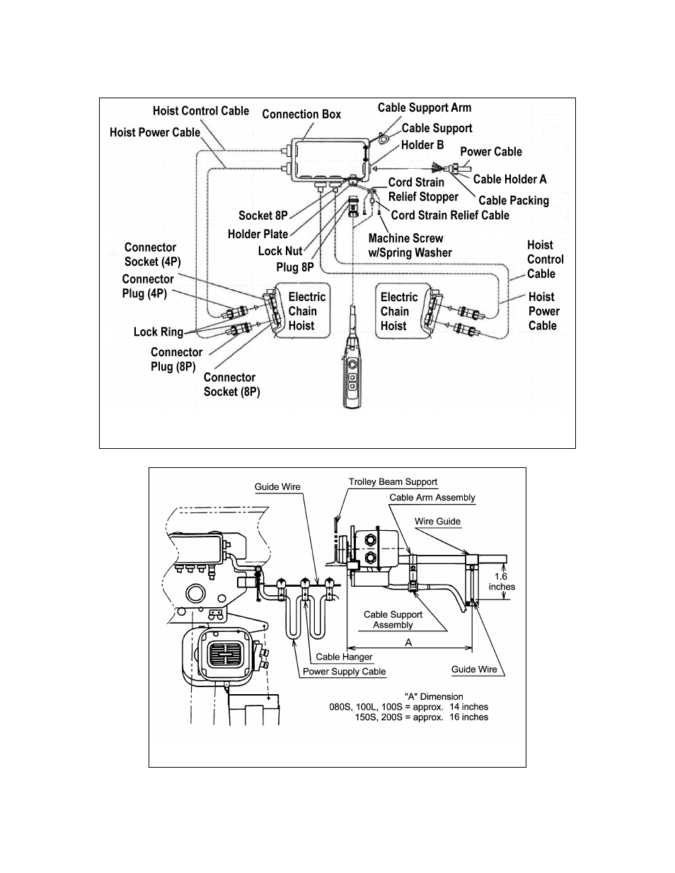 Harrington Hoists and Cranes (N)ER Large Cap Hoist - ((N)ER2 User Manual | Page 12 / 60