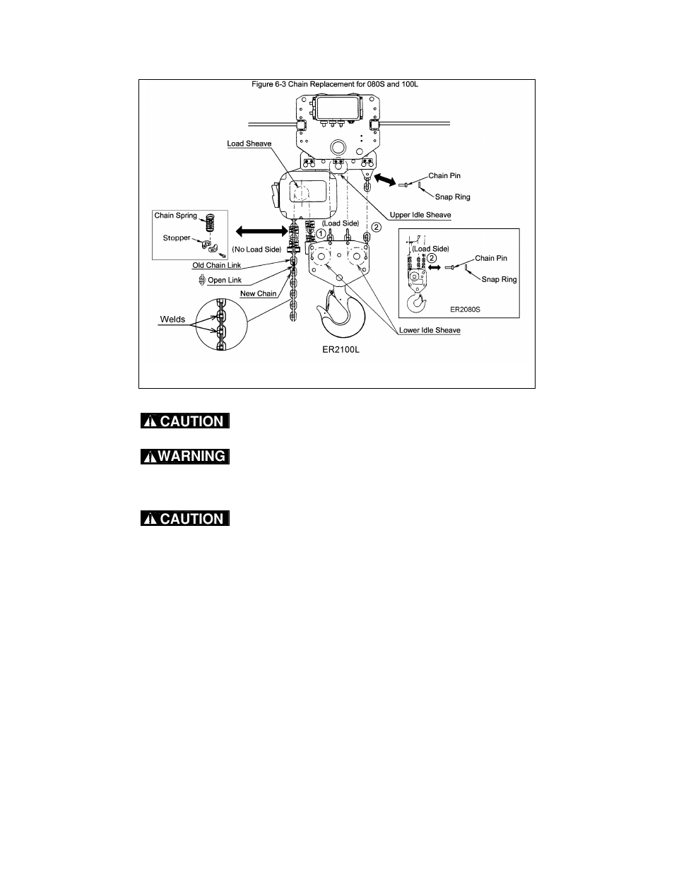 Harrington Hoists and Cranes (N)ER Large Cap Hoist - ((N)ER2 User Manual | Page 20 / 60