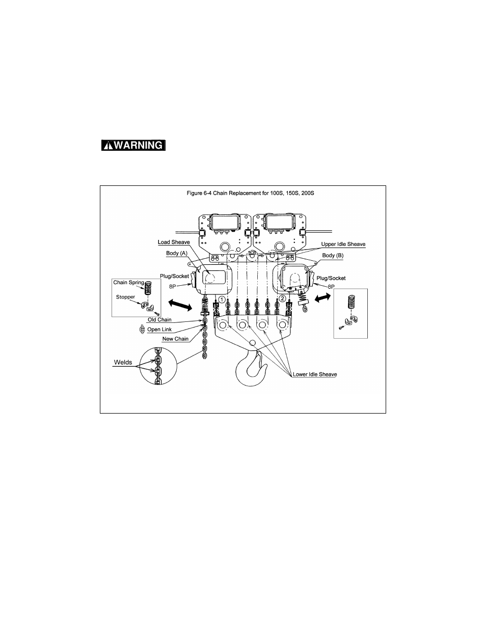 Harrington Hoists and Cranes (N)ER Large Cap Hoist - ((N)ER2 User Manual | Page 21 / 60
