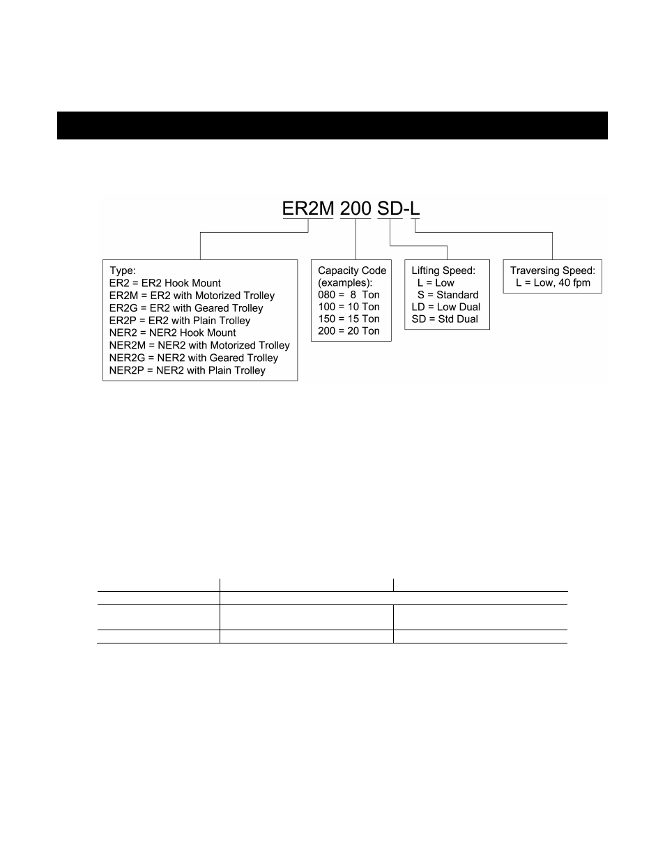 0 technical information, 1 specifications | Harrington Hoists and Cranes (N)ER Large Cap Hoist - ((N)ER2 User Manual | Page 4 / 60