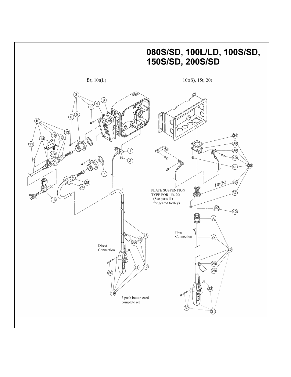 Harrington Hoists and Cranes (N)ER Large Cap Hoist - ((N)ER2 User Manual | Page 40 / 60