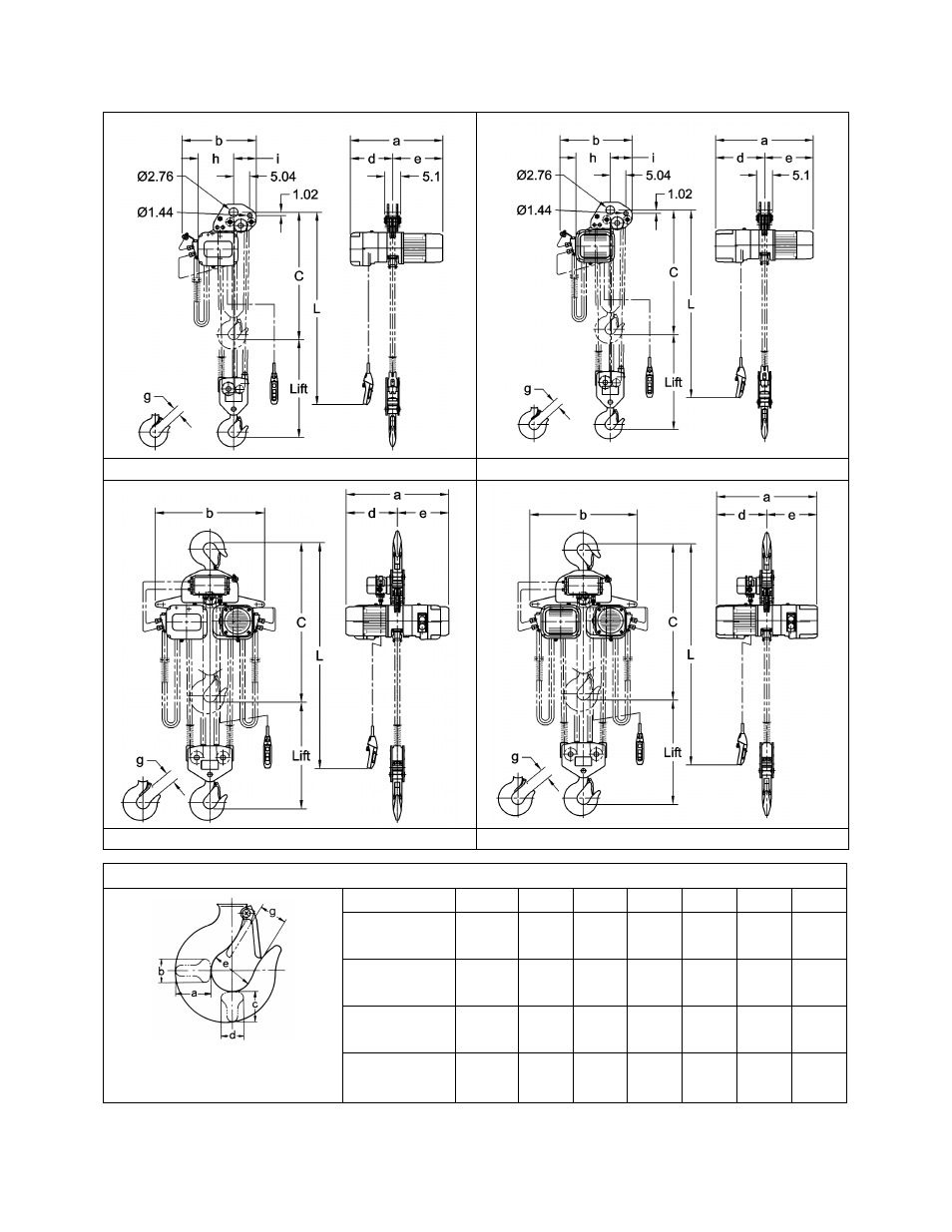 Capacity code, 080s, 150s | 200s | Harrington Hoists and Cranes (N)ER Large Cap Hoist - ((N)ER2 User Manual | Page 6 / 60