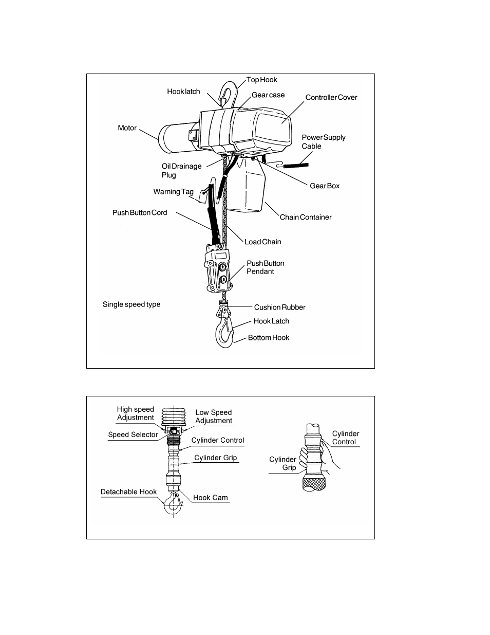 Harrington Hoists and Cranes ED-DA Hoist - (ED3) User Manual | Page 12 / 52