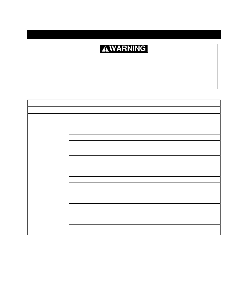 0 troubleshooting | Harrington Hoists and Cranes ED-DA Hoist - (ED3) User Manual | Page 35 / 52