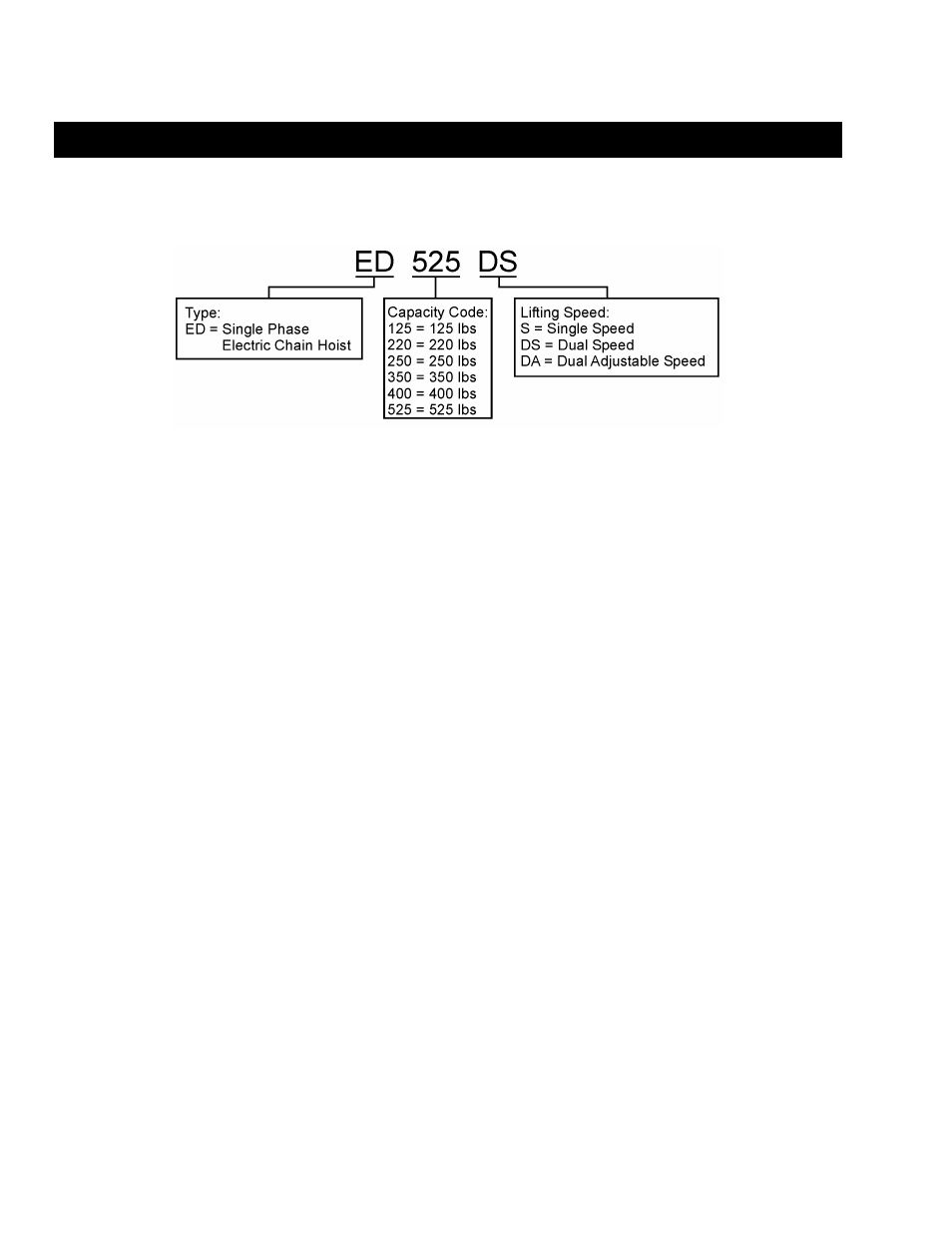 0 technical information | Harrington Hoists and Cranes ED-DA Hoist - (ED3) User Manual | Page 8 / 52