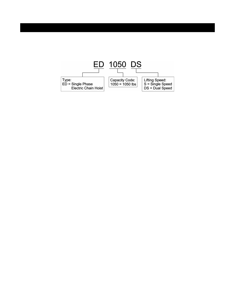 0 technical information | Harrington Hoists and Cranes ED 1050 Supplement - (ED3) User Manual | Page 4 / 20