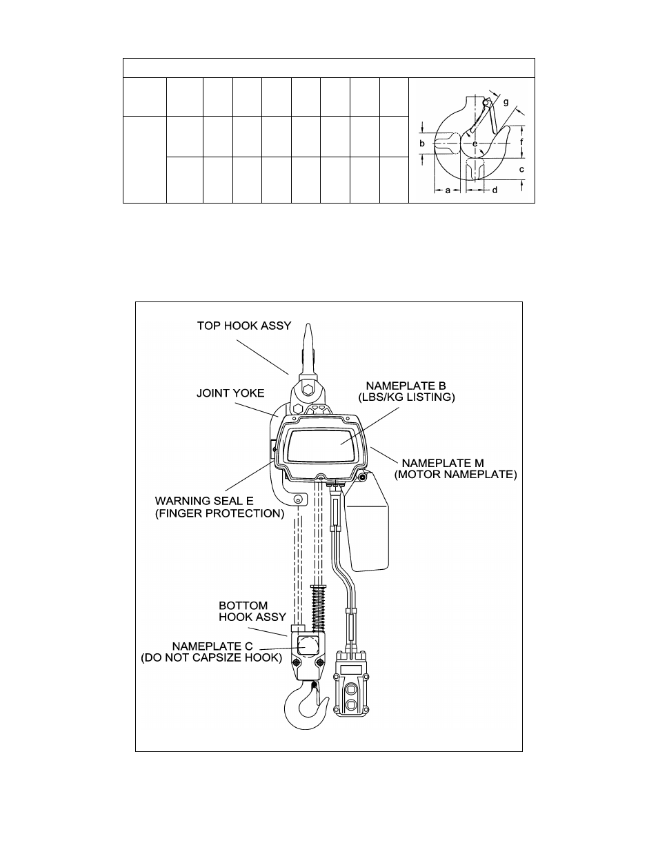 Capacity (lbs.), 3 part names | Harrington Hoists and Cranes ED 1050 Supplement - (ED3) User Manual | Page 7 / 20