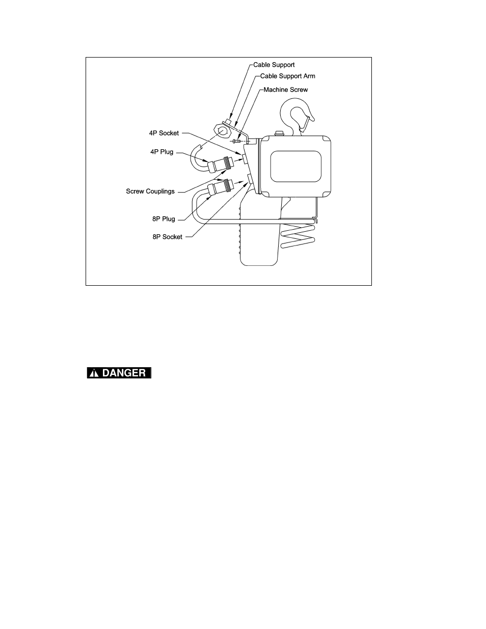 Danger | Harrington Hoists and Cranes (N)ERCC Hoist - ((N)ER2) User Manual | Page 8 / 12
