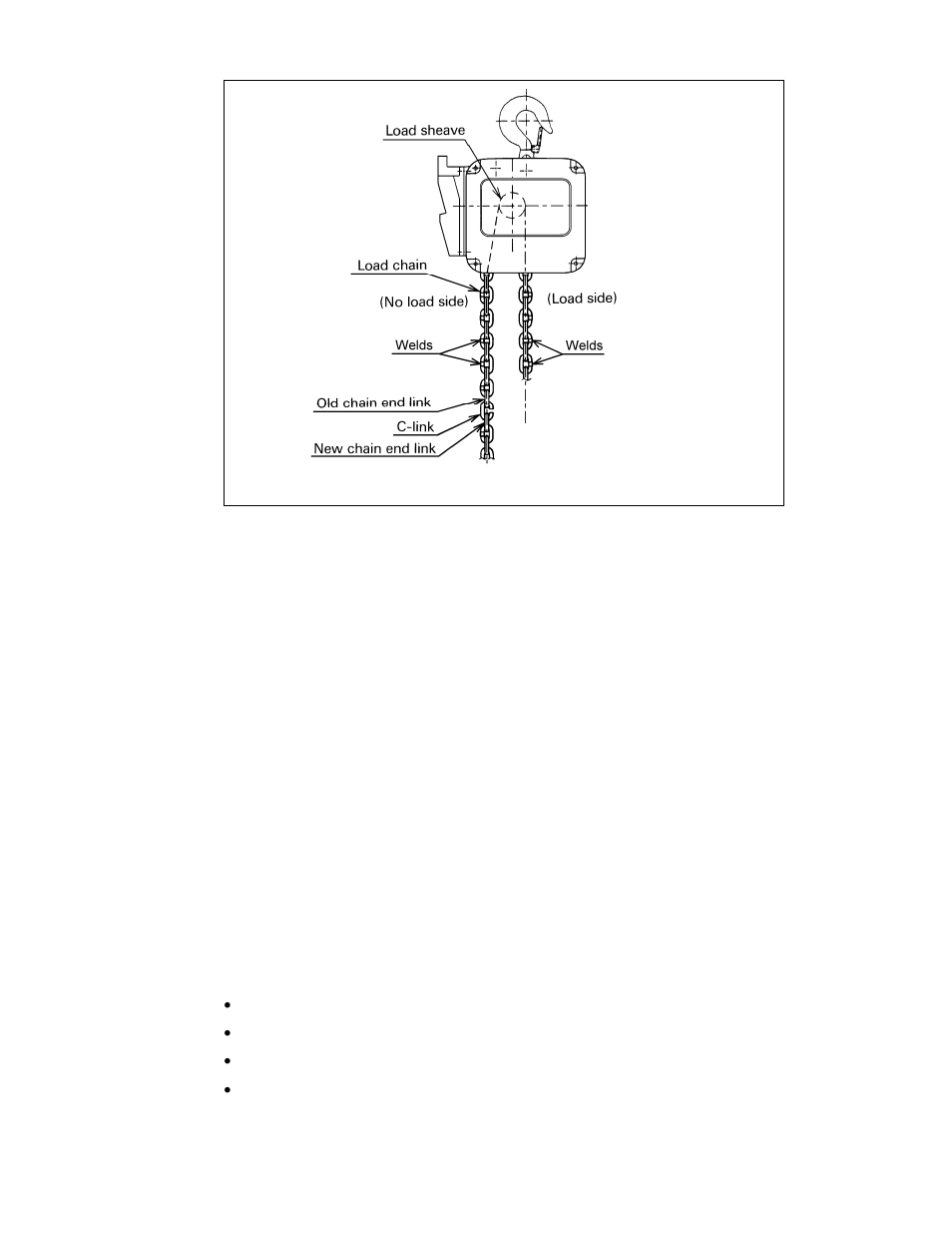 Harrington Hoists and Cranes SNER Hoist User Manual | Page 33 / 64