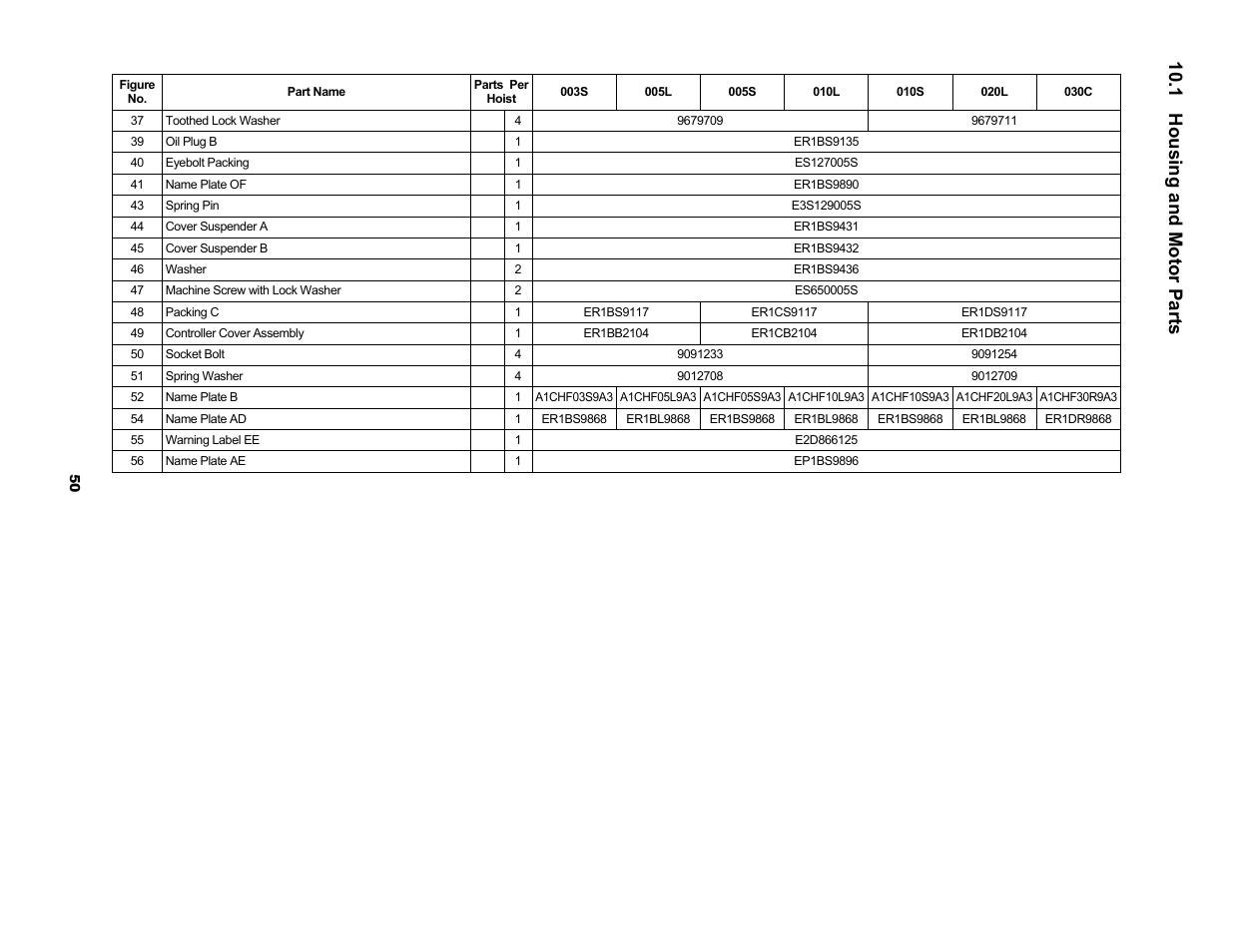 1 housing and motor parts | Harrington Hoists and Cranes SNER Hoist User Manual | Page 50 / 64