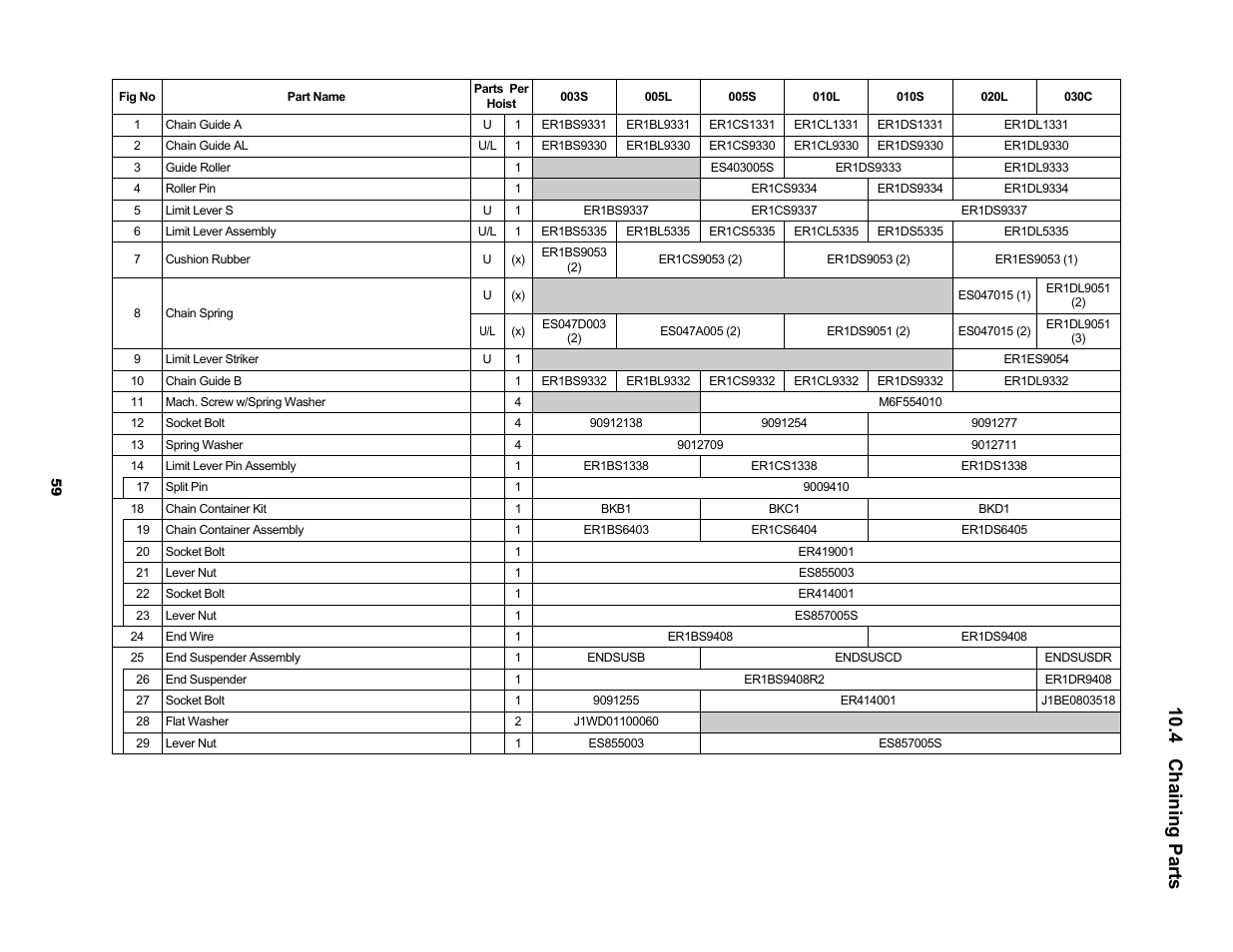 4 chaining parts | Harrington Hoists and Cranes SNER Hoist User Manual | Page 59 / 64