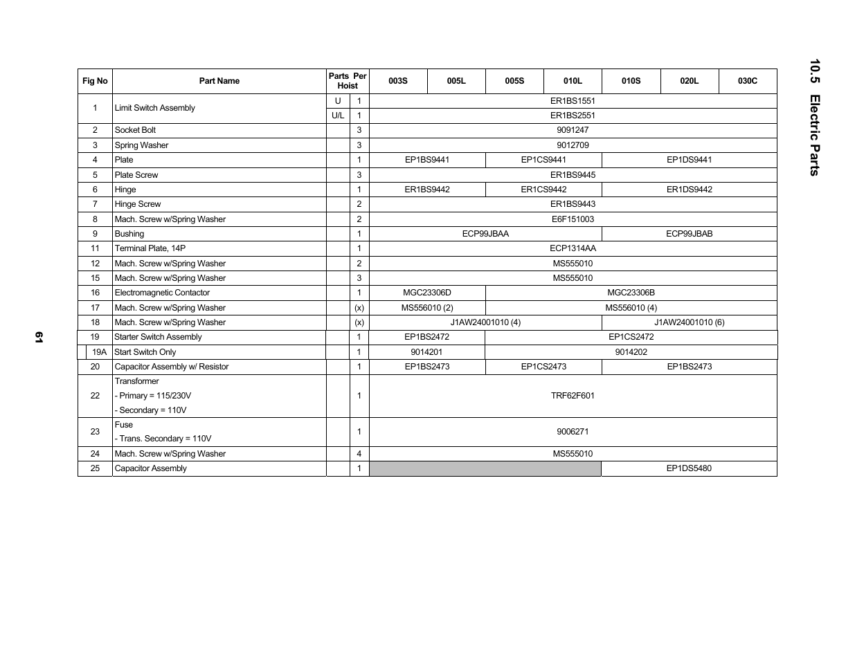 5 electric parts | Harrington Hoists and Cranes SNER Hoist User Manual | Page 61 / 64