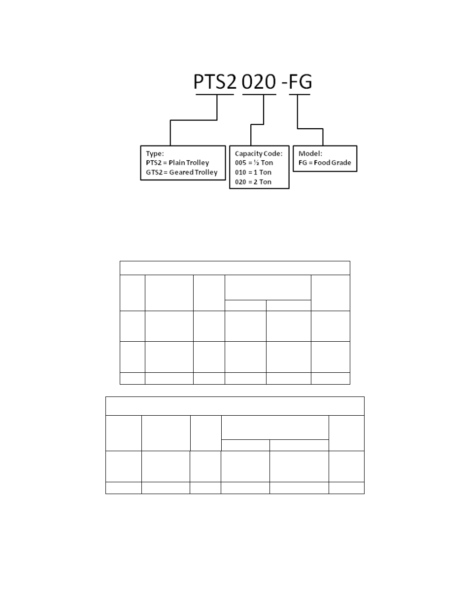 1 specifications | Harrington Hoists and Cranes Food Grade Supplement (ER2/MR2/PT) User Manual | Page 17 / 64