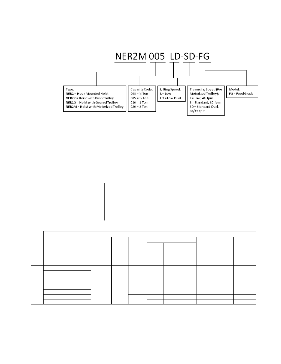 1 specifications | Harrington Hoists and Cranes Food Grade Supplement (ER2/MR2/PT) User Manual | Page 6 / 64